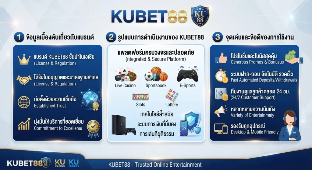 จุดเด่นและข้อดีของการใช้งาน kubet88